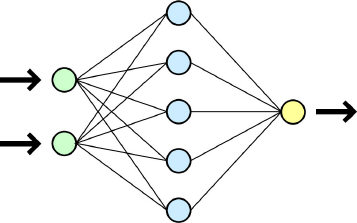 Vue simplifiée d'un réseau artificiel de neurones